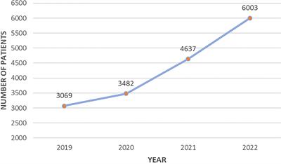 The Russian registry of primary hyperparathyroidism, latest update